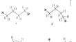 Conformational Diversity of Lipids