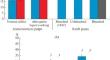 Enzymatic Conversion of Wood Materials from the Pulp and Paper Industry