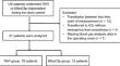 Differences in circulating blood volume changes during emergence from general anesthesia in transcatheter aortic valve implantation and MitraClip implantation.