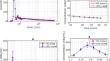 Optimization and impact of sensitivity mode on abbreviated scan protocols with population-based input function for parametric imaging of [<sup>18</sup>F]-FDG for a long axial FOV PET scanner.