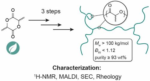 Preparation and Characterization of H-Shaped Polylactide