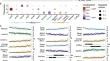 Disentangling the heterogeneity of multiple sclerosis through identification of independent neuropathological dimensions.