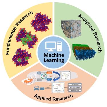 Bridging multimodal data and battery science with machine learning