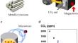 Rapid conversion of carbon dioxide into titanium carbide by atmospheric microwave plasma