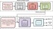 Diabetic prediction and classification of risk level using ODDTADC method in big data analytics