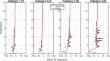 GNSS signal ray-tracing algorithm for the simulation of satellite-to-satellite excess phase in the neutral atmosphere