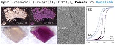 Spin crossover {[Fe(atrz)3](OTs)2}n monolith: a green synthesis approach for Robust switchable materials†