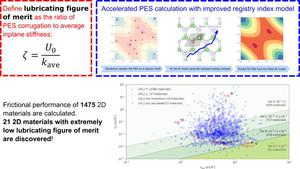 Screening of low-friction two-dimensional materials from high-throughput calculations using lubricating figure of merit