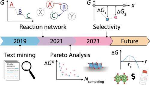 Computationally Guided Synthesis of Battery Materials