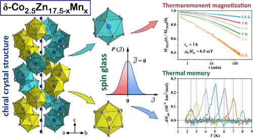 Double Helix of Icosahedra Structure and Spin Glass Magnetism of the δ-Co2.5Zn17.5–xMnx (x = 0.4–3.5) Pseudo-Binary Alloys