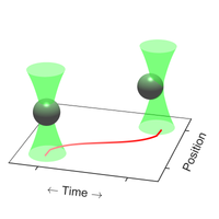 Universal Symmetry of Optimal Control at the Microscale