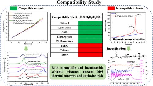 Compatibility Study between 50% H2O2/H2SO4 Solution and Some Common Organic Solvents