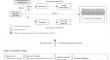 Leadership Blossoms in Parental Warmth: Positive Parenting Practices Shape Adolescent Leader Emergence via Intrapersonal and Interpersonal Mechanisms.