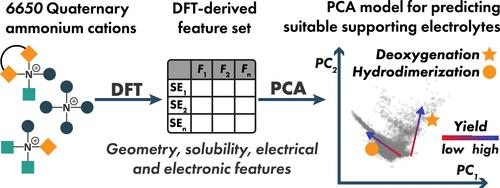 Choice of the Right Supporting Electrolyte in Electrochemical Reductions: A Principal Component Analysis
