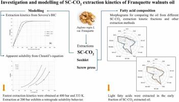 Supercritical CO2 extraction of Walnut (Juglans regia L.) oil: Extraction kinetics and solubility determination