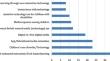 Technology/Media Use in Early Childhood Education: Publication Trends in the U.S. from 2013 to 2022