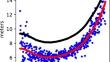 The JPL-GIM algorithm and products: multi-GNSS high-rate global mapping of total electron content