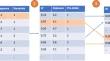 Non-linear Mendelian randomization: detection of biases using negative controls with a focus on BMI, Vitamin D and LDL cholesterol.