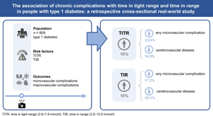 The association of chronic complications with time in tight range and time in range in people with type 1 diabetes: a retrospective cross-sectional real-world study.