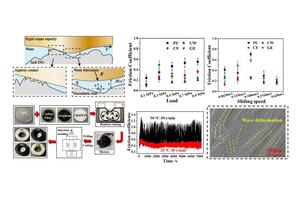 Tribological evaluation of thermoplastic polyurethane-based bearing materials under water lubrication: Effect of load, sliding speed, and temperature