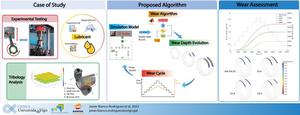 Wear protection assessment of ultralow viscosity lubricants in high-power-density engines: A novel wear prediction algorithm