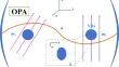 Enhancement of magnon–magnon entanglement in cavity magnomechanics with an optical parametric amplifier