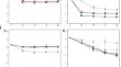 Influence of different culture media on the antimicrobial activity of Pediococcus pentosaceus ST65ACC against Listeria monocytogenes.