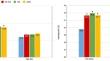 Impact of etiology, sex, diabetes mellitus and remission status on erythrocytic profile in patients with cushing's syndrome: a large population database study.