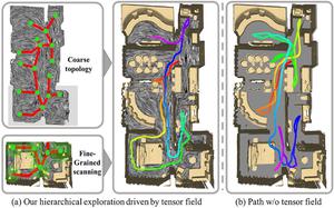 THP: Tensor-field-driven hierarchical path planning for autonomous scene exploration with depth sensors