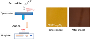 Antisolvent free deposition of lead–tin-based MAPbxSn1−x(I0.75Br0.25)3 perovskite with a wide range of bandgap variation