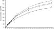 Assessing nutritional quality and gas production kinetics: incorporating Tithonia diversifolia into sugarcane silage