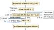 Labeling of methyl groups: a streamlined protocol and guidance for the selection of <sup>2</sup>H precursors based on molecular weight.