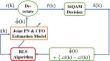 Low-complexity high linewidth-tolerant carrier synchronization for 16QAM using pilot-assisted RLS algorithm