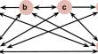 Iterative approximate Byzantine consensus in arbitrary directed graphs