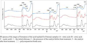 Study the Effect of Acid Leaching Treatment on the Catalytic Activity of Chitosan-Based Iron Catalyst in Fischer–Tropsch Synthesis