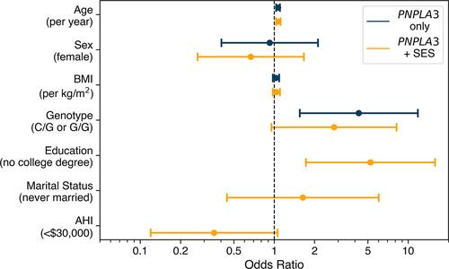 Integrating genetic and socioeconomic data to predict the progression of nonalcoholic fatty liver disease