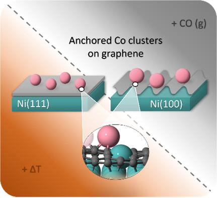 Exceptionally Stable Cobalt Nanoclusters on Functionalized Graphene