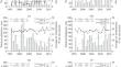 Phenological Response of Plants of Different Biomorphs to Climate Change in Western Siberia