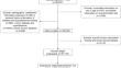 Association between the triglyceride-glucose index and thyroid disorders: a cross-sectional survey and Mendelian randomization analysis.