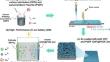 Carbon Nanotube–Polymer Composite Coating on the Anode Surface for Enhancing the Performance of Zn-Ion Batteries