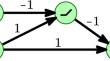 ReLU neural networks of polynomial size for exact maximum flow computation