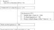 [<sup>18</sup>F]FDG PET/CT is useful in discriminating invasive adenocarcinomas among pure ground-glass nodules: comparison with CT findings-a bicenter retrospective study.