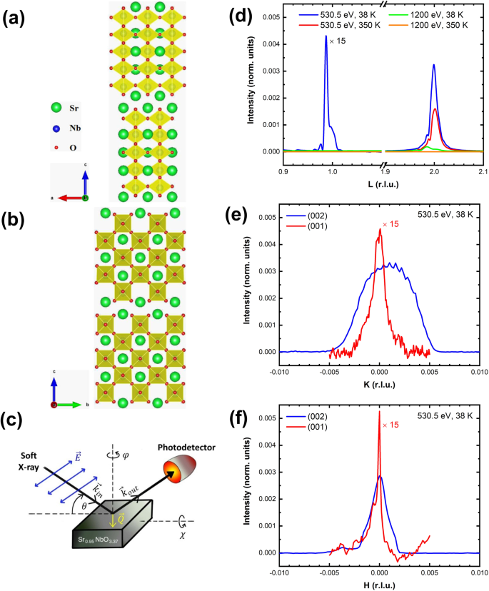 Two distinct charge density waves in the quasi-one-dimensional metal Sr0.95NbO3.37 revealed by resonant soft X-ray scattering