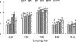 Effects of Spraying Allantoin at Different Stages on Inorganic Nitrogen Assimilation, Endogenous Hormones, Yield, and Quality of Sugar Beet in Saline-Alkali Land