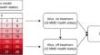 Cost Effectiveness of Fremanezumab in Episodic and Chronic Migraine Patients from a Japanese Healthcare Perspective.