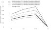 The Interactive Effects of Rejection and Rumination on Diurnal Cortisol among Adolescent Girls: A Preliminary Daily Diary Study