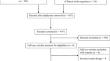 Anti-inflammatories as adjunct treatment for cellulitis: a systematic review and meta-analysis