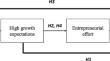 The relationship between high growth expectations and new venture creation in nascent entrepreneurs: The key role of competitive innovation