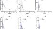 Pharmacokinetics of a Fixed-Dose Combination Product of Amlodipine, Losartan, Ezetimibe, and Rosuvastatin and Its Comparison with Co-administration of Four Individual Components in Healthy Participants.