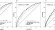 Impact of polygenic risk score for triglyceride trajectory and diabetic complications in subjects with type 2 diabetes based on large electronic medical record data from Taiwan: a case control study.